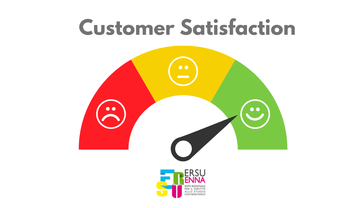 Questionario Customer Satisfaction